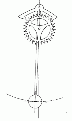 pendulum pendulum